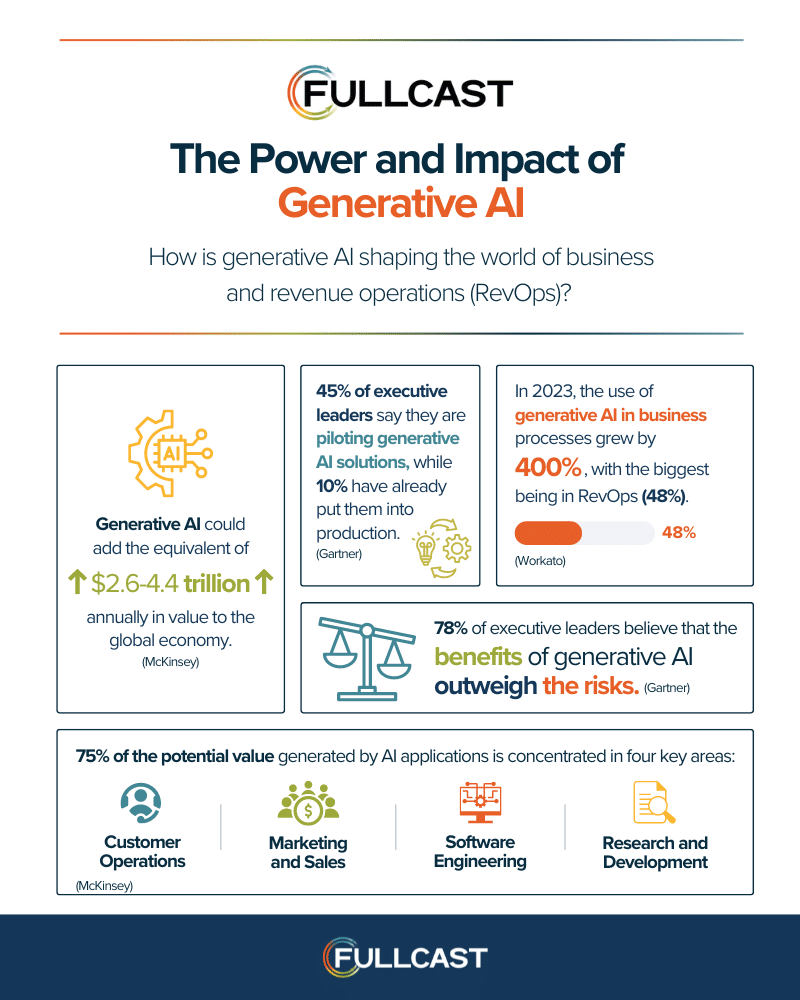 Fullcast Power and Impact of Generative AI (1) (1)