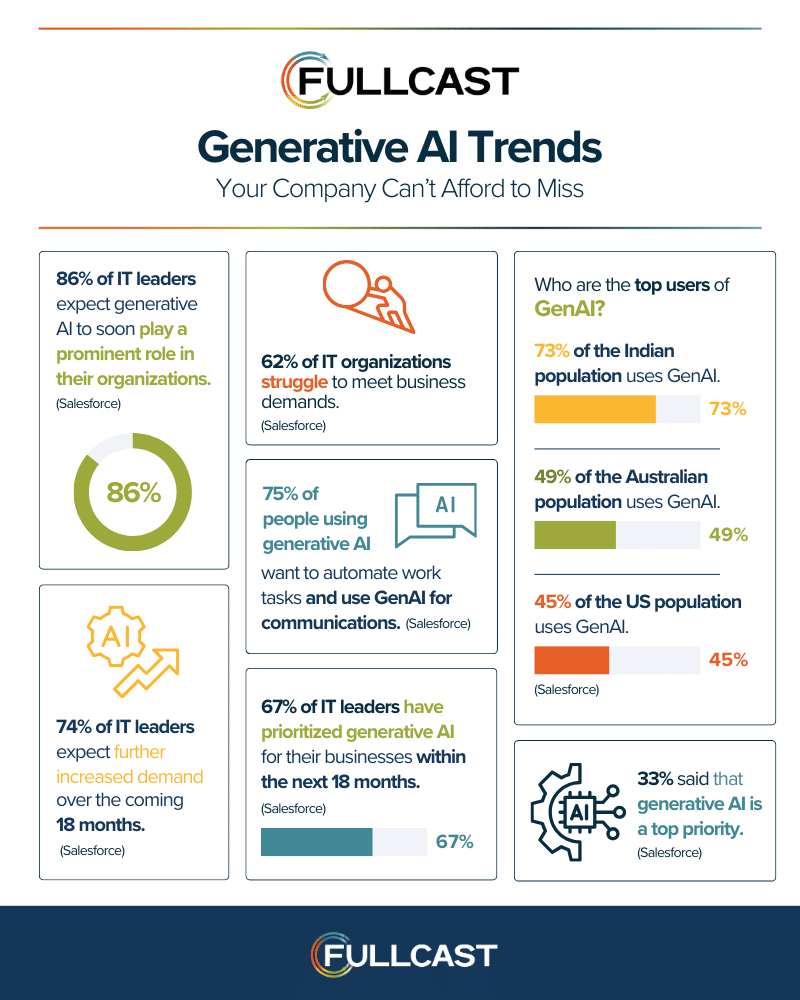 Generative AI Trends Your Company Can't Afford to Miss PROOF