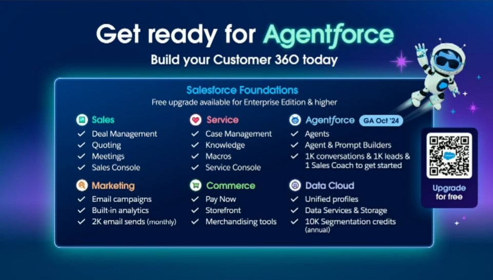 agentforce use