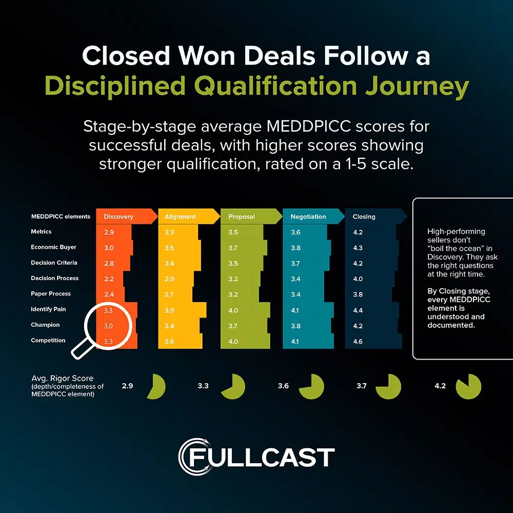 Closed-Won-Deals-Follow-a-Disciplined-Qualication-Journey