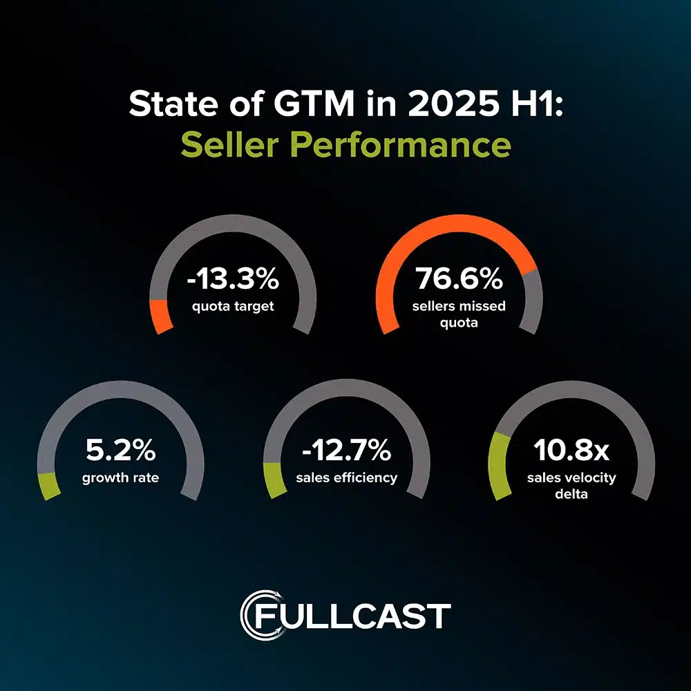 State-of-GTM-in-2025-h1-Seller-Performance