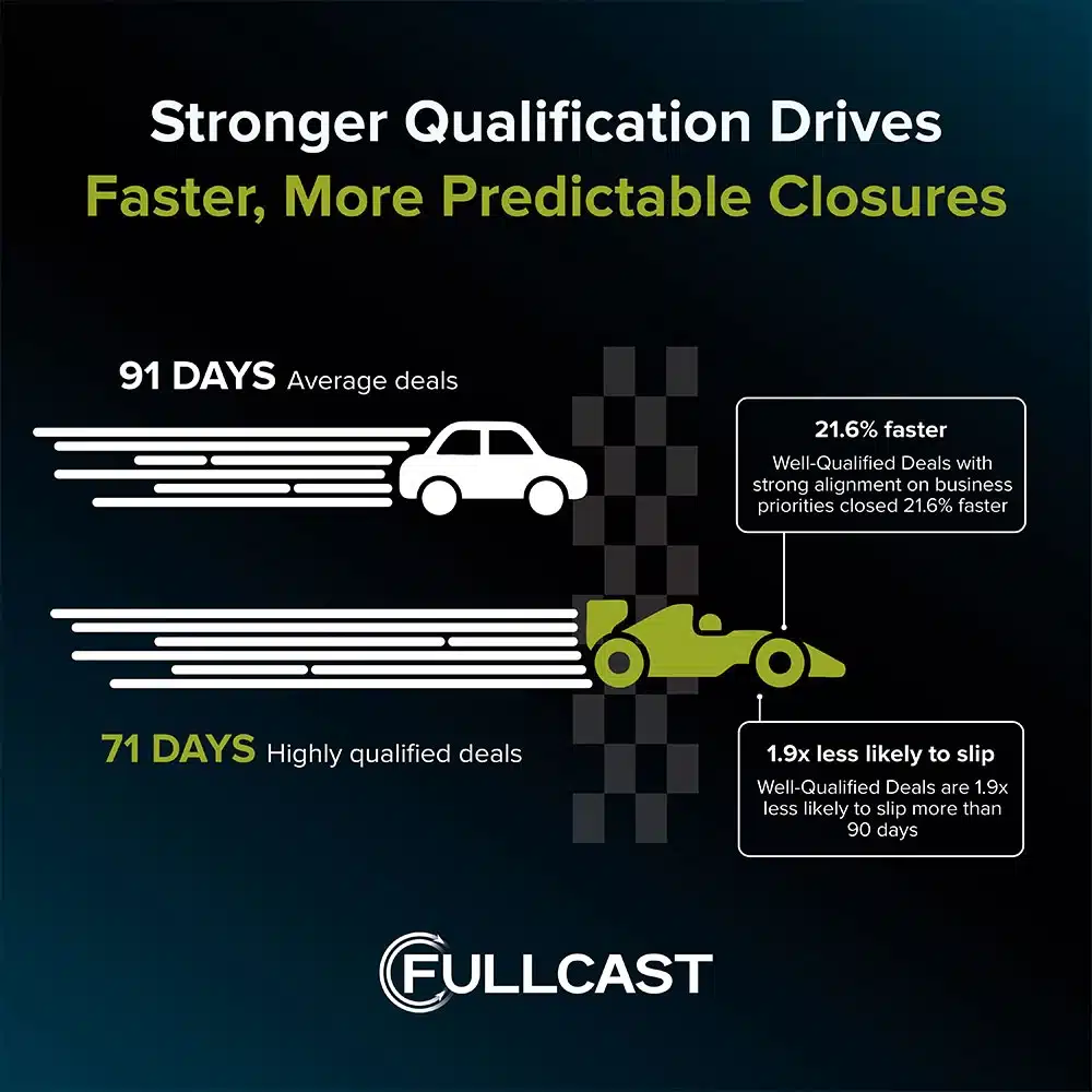 Strong-qualification-drives-faste-more-predictable-closures