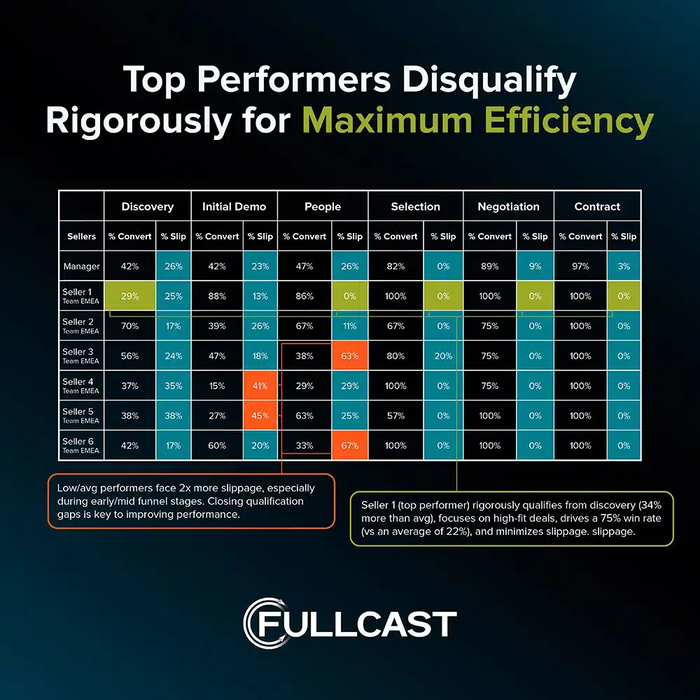 Top-performers-disqualify-rigorously-for-maximum-efficiency